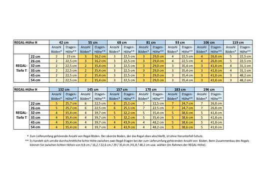 robinia-pro REGAL-Boden aus Massivholz