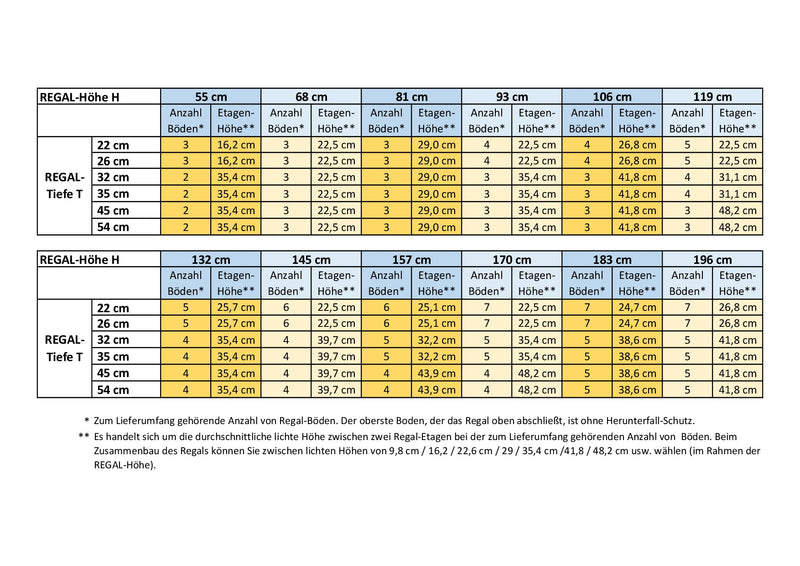 robinia-pro BADREGAL aus Holz (Massivholz)